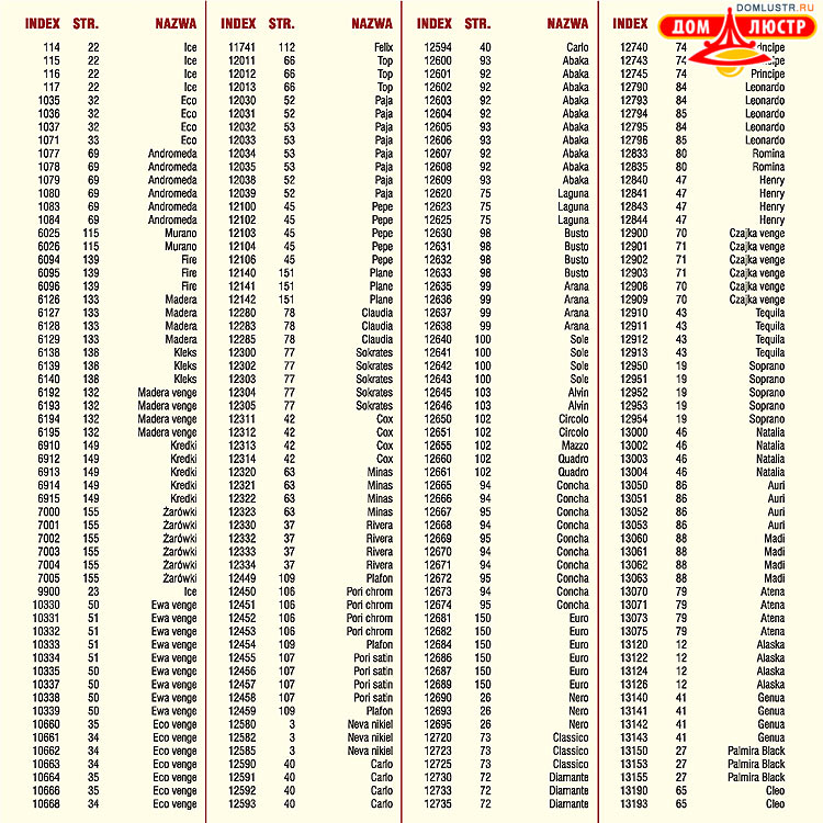 �������� ����������� � ������ Alfa, ���.: 157