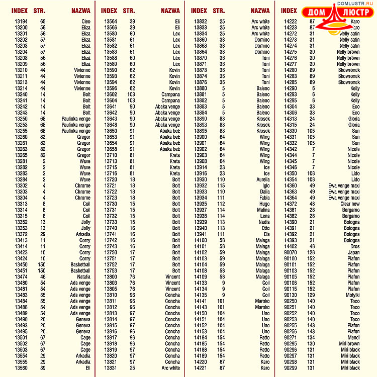 �������� ����������� � ������ Alfa, ���.: 158