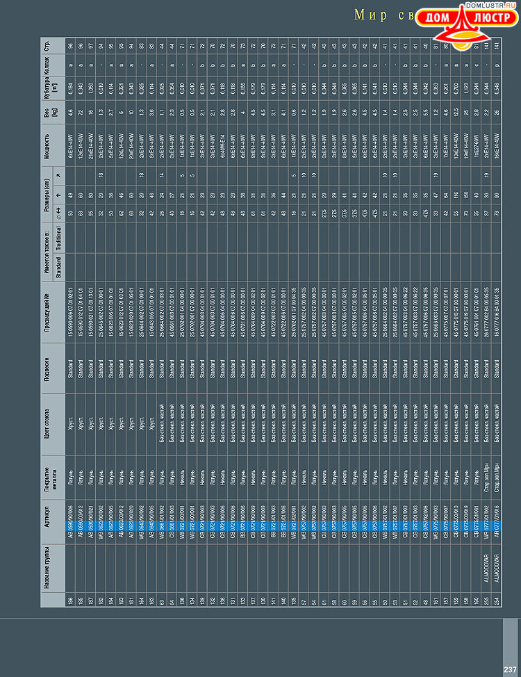 Preciosa - ������� ����������� ������, ���.: 237