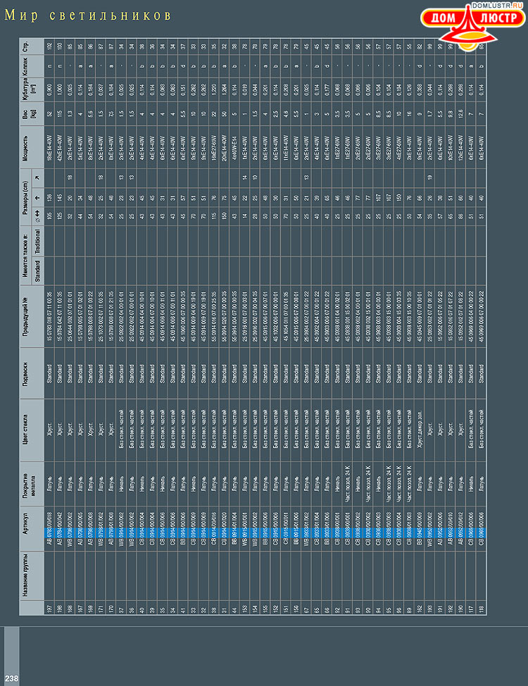 Preciosa - ������� ����������� ������, ���.: 238