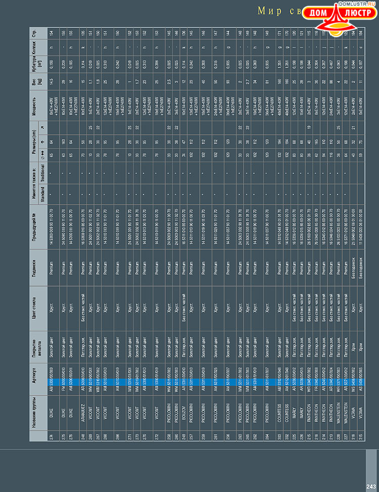 Preciosa - ������� ����������� ������, ���.: 243